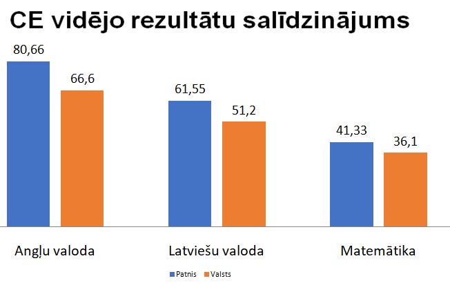 CE 2020/2021