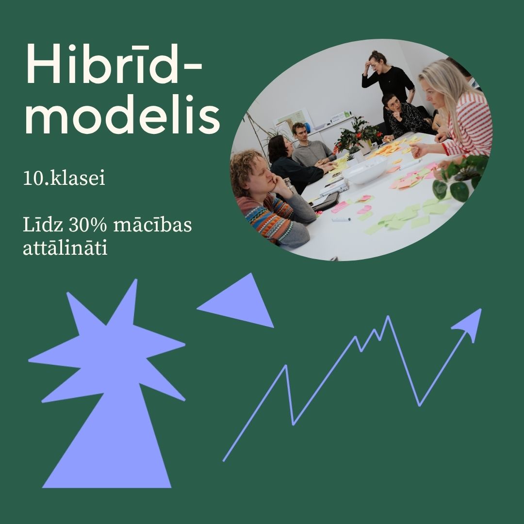 Hibrīdmodelis