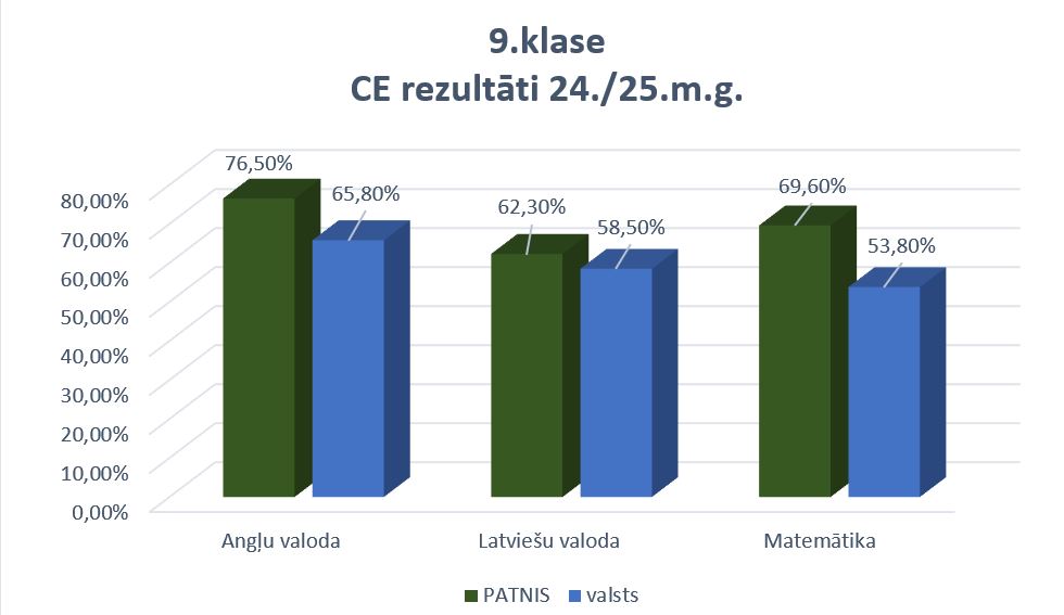 ce 9 kl