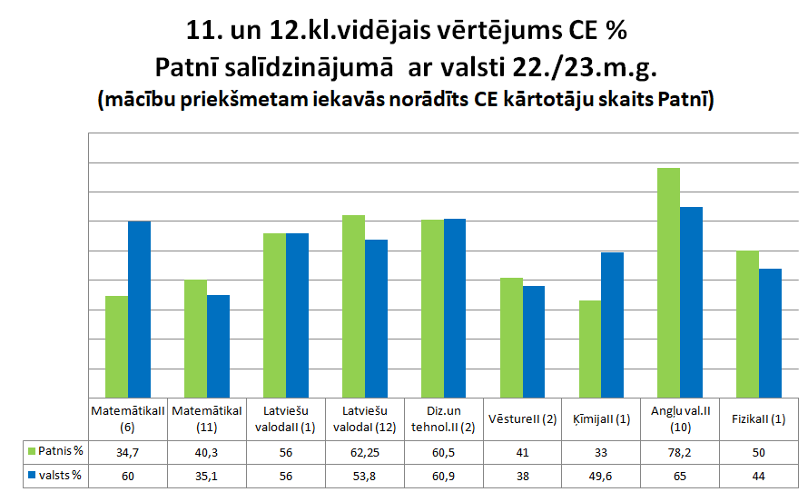 vsk ce