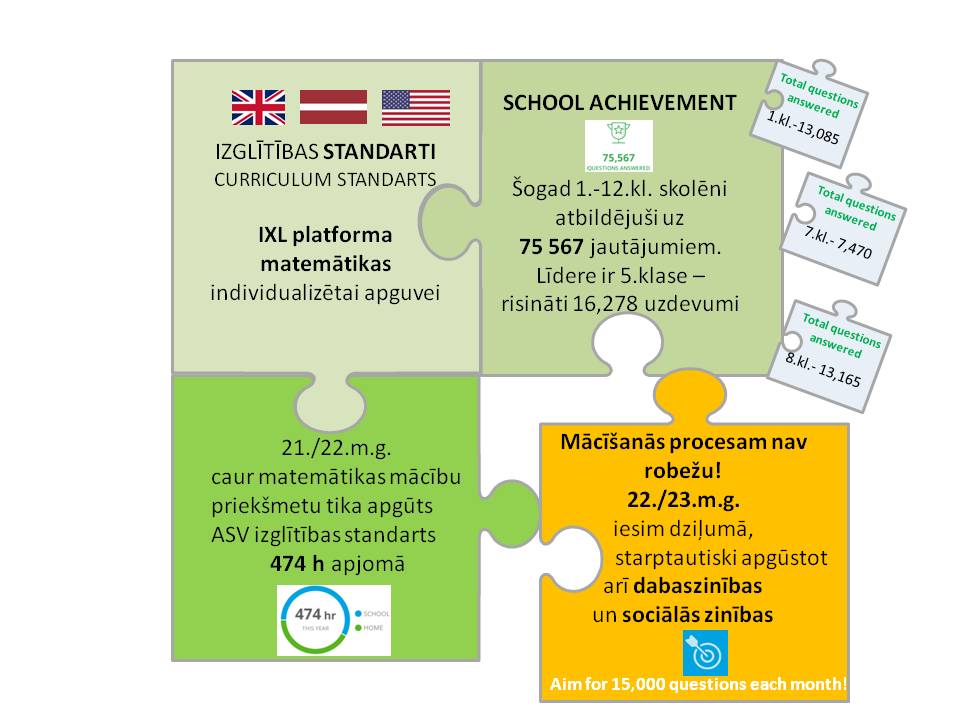 ixl 21_22